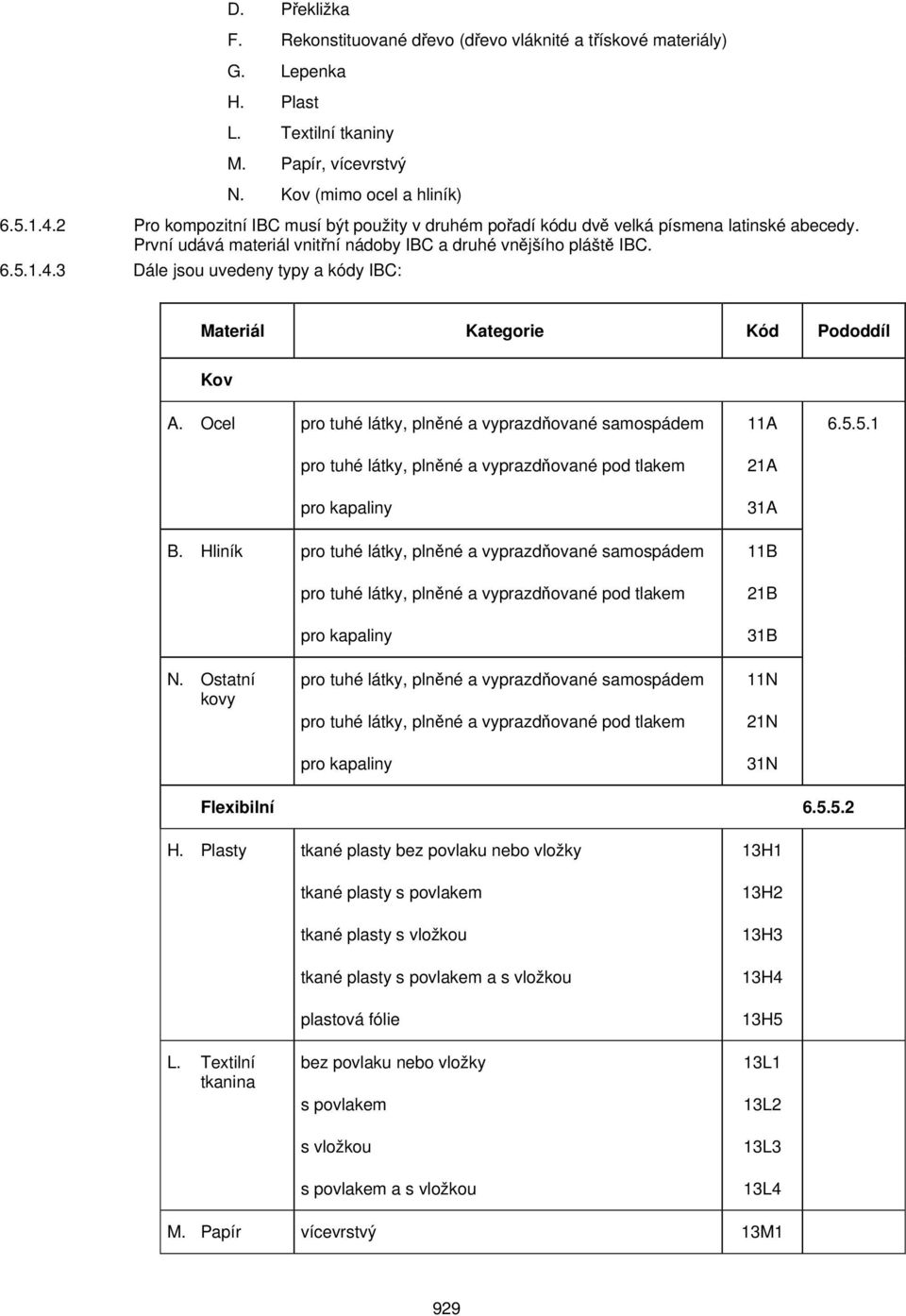 3 Dále jsou uvedeny typy a kódy IBC: Materiál Kategorie Kód Pododdíl Kov A. Ocel pro tuhé látky, plněné a vyprazdňované samospádem pro tuhé látky, plněné a vyprazdňované pod tlakem pro kapaliny B.