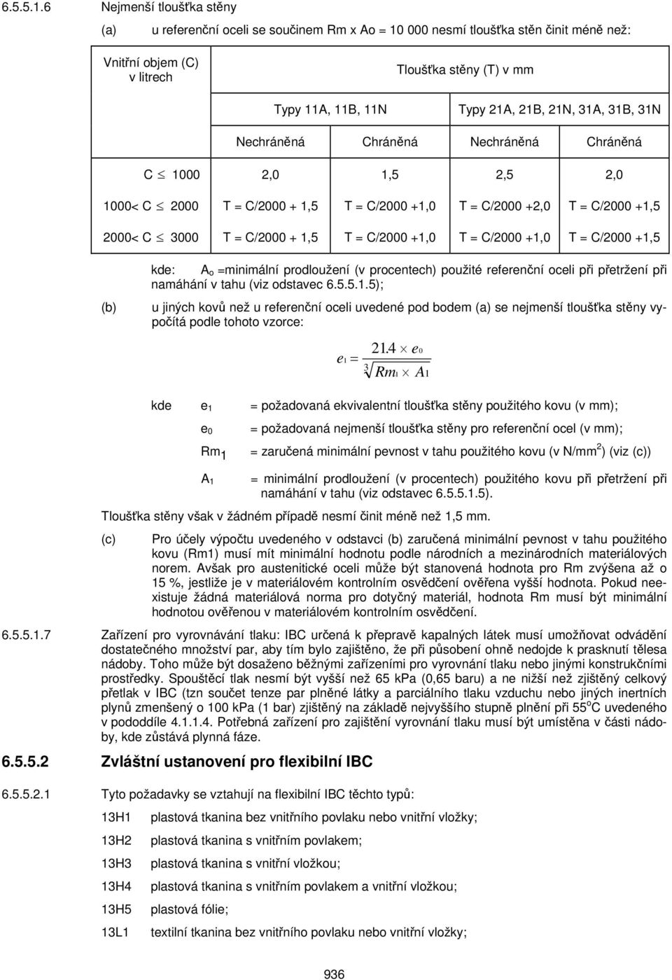 21N, 31A, 31B, 31N Nechráněná Chráněná Nechráněná Chráněná C 1000 2,0 1,5 2,5 2,0 1000< C 2000 T = C/2000 + 1,5 T = C/2000 +1,0 T = C/2000 +2,0 T = C/2000 +1,5 2000< C 3000 T = C/2000 + 1,5 T =