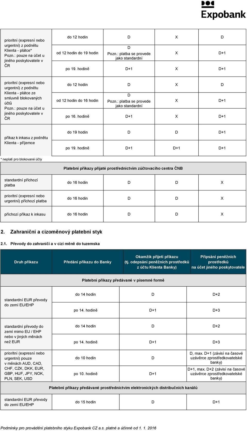 : platba se provede jako standardní X D+1 po 16. hodině D+1 X D+1 příkaz k inkasu z podnětu Klienta - příjemce do 19 hodin D D D+1 po 19.