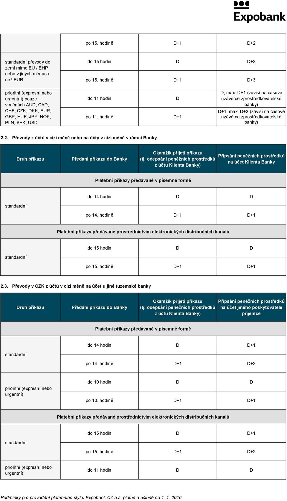 D+1 (závisí na časové uzávěrce zprostředkovatelské banky) D+1, max. D+2 
