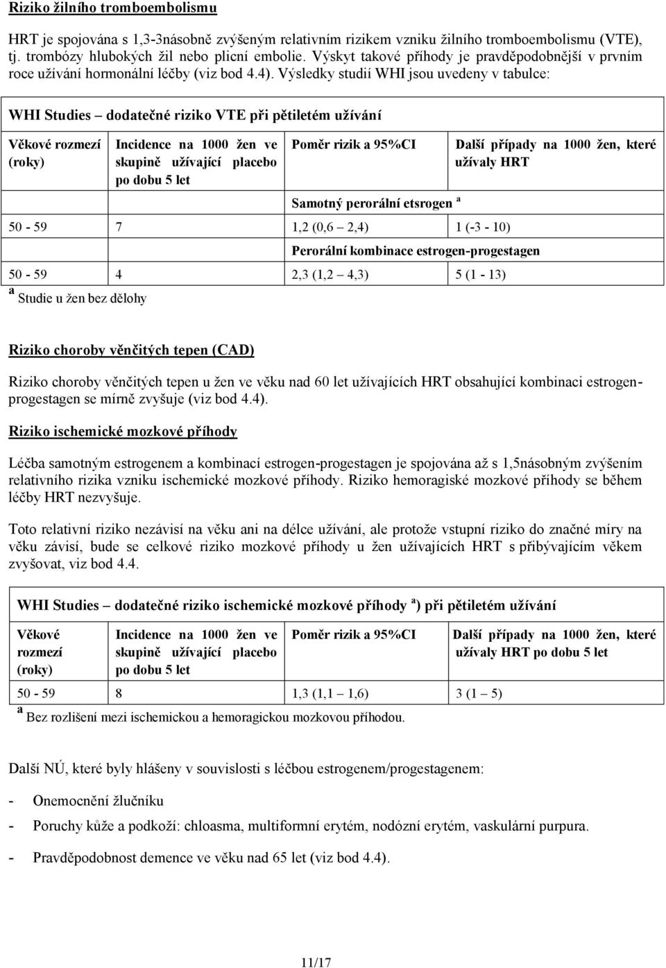 Výsledky studií WHI jsou uvedeny v tabulce: WHI Studies dodatečné riziko VTE při pětiletém užívání Věkové rozmezí (roky) Incidence na 1000 žen ve skupině užívající placebo po dobu 5 let Poměr rizik a