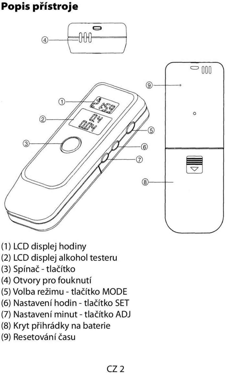 režimu - tlačítko MODE (6) Nastavení hodin - tlačítko SET (7)