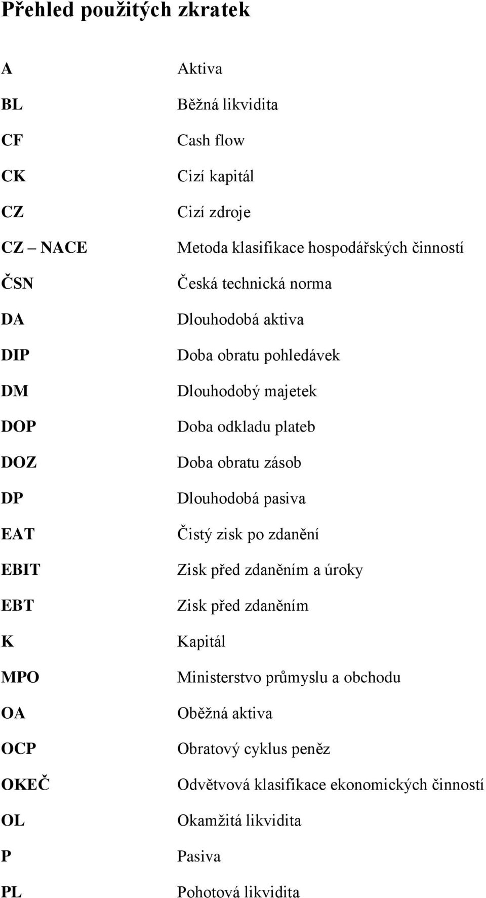 majetek Doba odkladu plateb Doba obratu zásob Dlouhodobá pasiva Čistý zisk po zdanění Zisk před zdaněním a úroky Zisk před zdaněním Kapitál