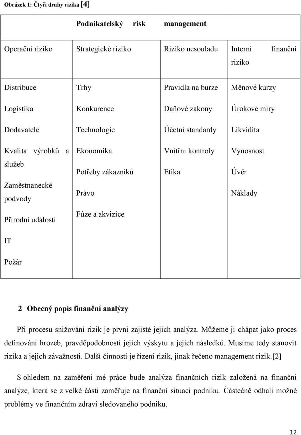 podvody Právo Náklady Přírodní události Fúze a akvizice IT Požár 2 Obecný popis finanční analýzy Při procesu snižování rizik je první zajisté jejich analýza.