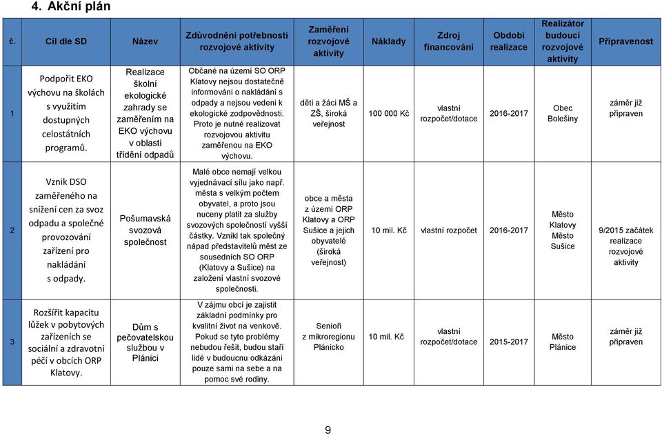 nejsou vedeni k ekologické zodpovědnosti. Proto je nutné realizovat rozvojovou aktivitu zaměřenou na EKO výchovu.