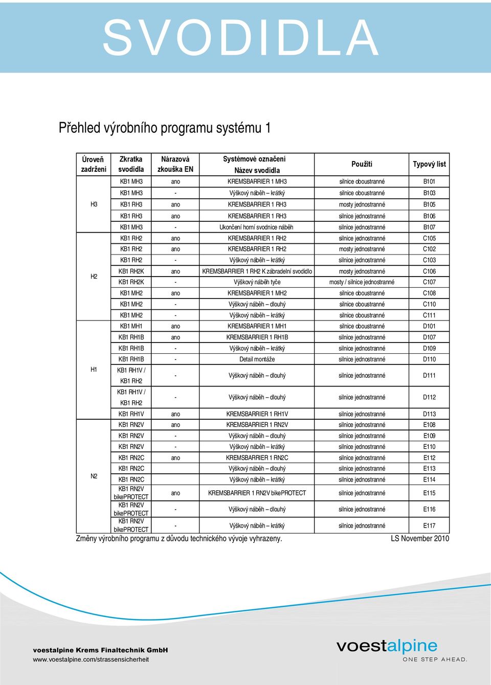 svodnice náběh silnice jednostranné B107 KB1 RH2 ano KREMSBARRIER 1 RH2 silnice jednostranné C105 KB1 RH2 ano KREMSBARRIER 1 RH2 mosty jednostranné C102 KB1 RH2 - Výškový náběh krátký silnice