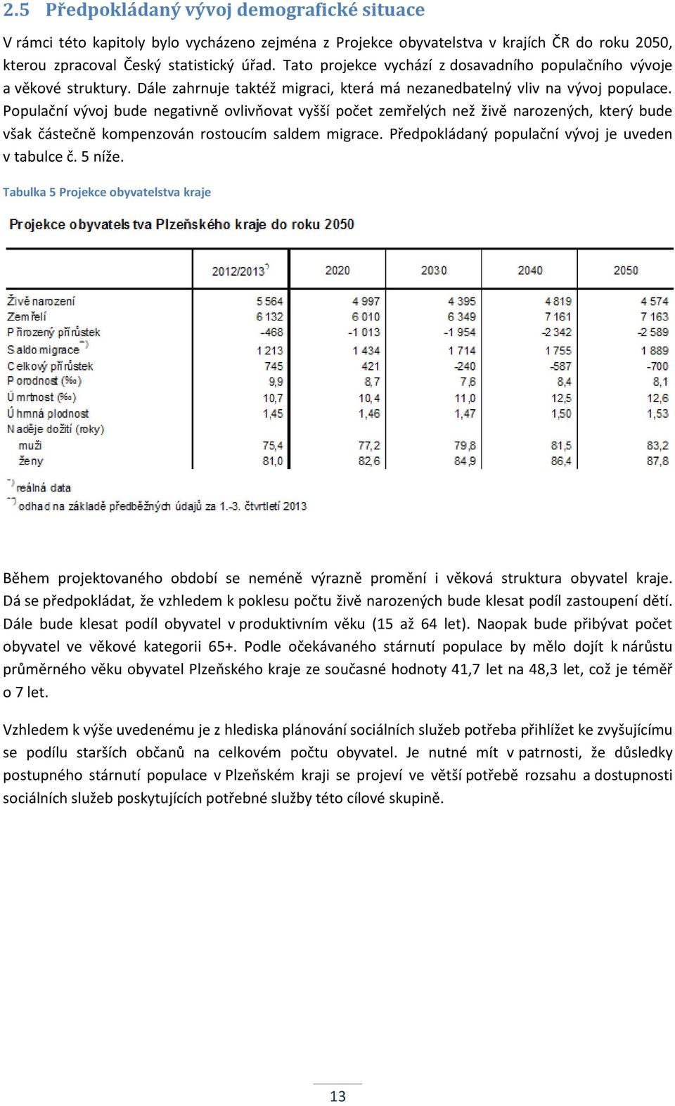 Populační vývoj bude negativně ovlivňovat vyšší počet zemřelých než živě narozených, který bude však částečně kompenzován rostoucím saldem migrace. Předpokládaný populační vývoj je uveden v tabulce č.