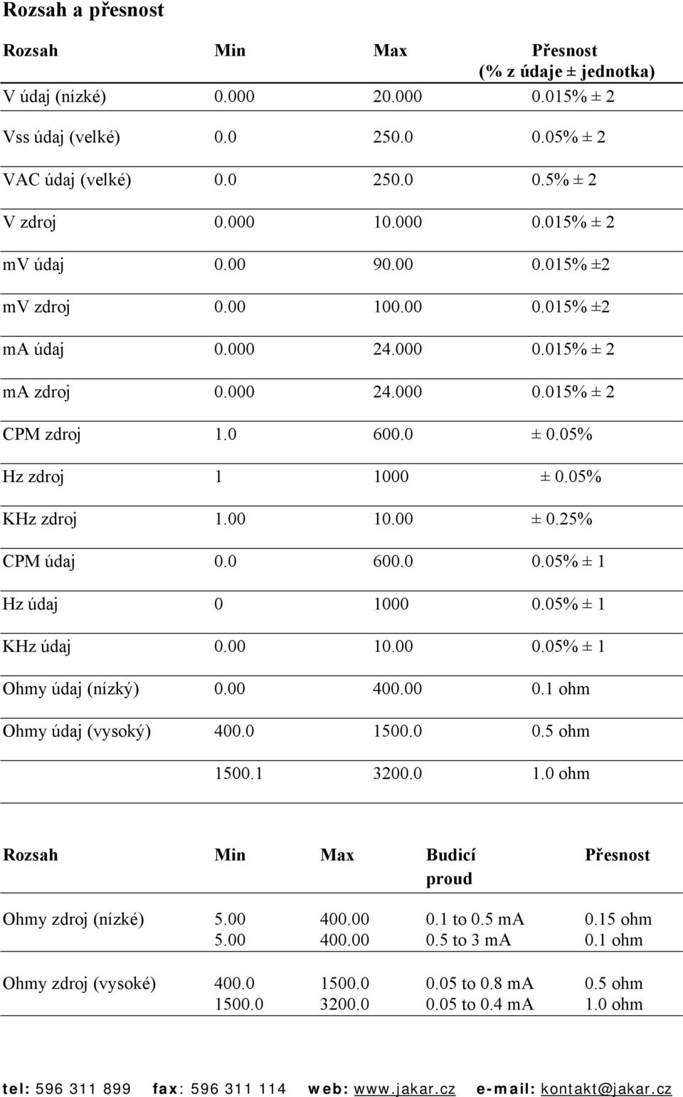 0 600.0 0.05% ± 1 Hz údaj 0 1000 0.05% ± 1 KHz údaj 0.00 10.00 0.05% ± 1 Ohmy údaj (nízký) 0.00 400.00 0.1 ohm Ohmy údaj (vysoký) 400.0 1500.0 0.5 ohm 1500.1 3200.0 1.0 ohm Rozsah Min Max Budicí Přesnost proud Ohmy zdroj (nízké) 5.