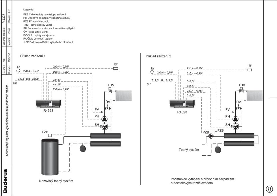 venkovní teploty BF Dálkové ovládání vytápěcího okruhu Příklad zařízení Příklad zařízení CZ Č. proj.: Č. mat.