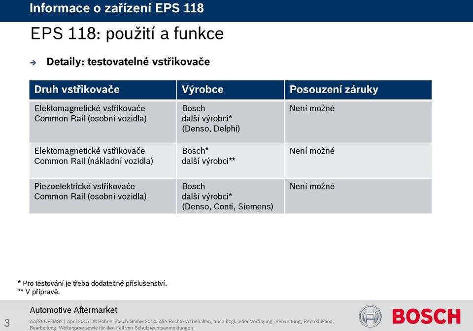 výrobci* (Denso, Delphi) Bosch* další výrobci** Není možné Není možné Piezoelektrické vstřikovače Common Rail (osobní