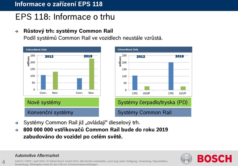 Celosvětová čísla Celosvětová čísla Nové systémy Konvenční systémy Systémy čerpadlo/tryska