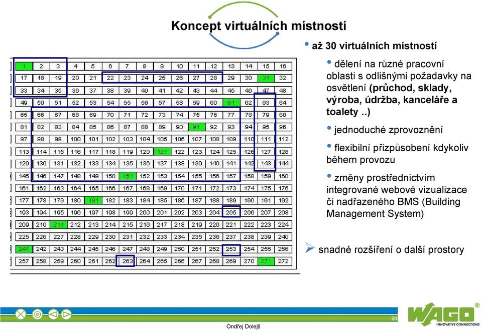 .) jednoduché zprovoznění flexibilní přizpůsobení kdykoliv během provozu změny prostřednictvím