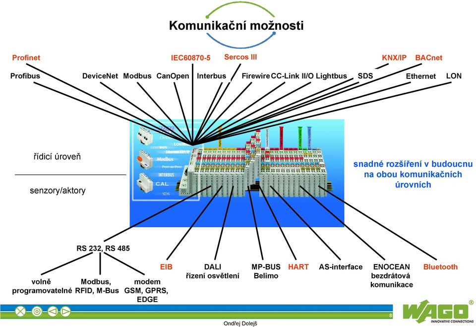 budoucnu na obou komunikačních úrovních RS 232, RS 485 volně programovatelné Modbus, RFID, M-Bus EIB