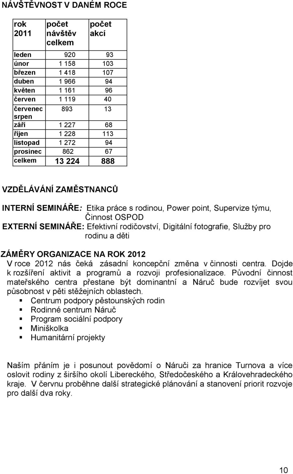 rodičovství, Digitální fotografie, Sluţby pro rodinu a děti ZÁMĚRY ORGANIZACE NA ROK 2012 V roce 2012 nás čeká zásadní koncepční změna v činnosti centra.