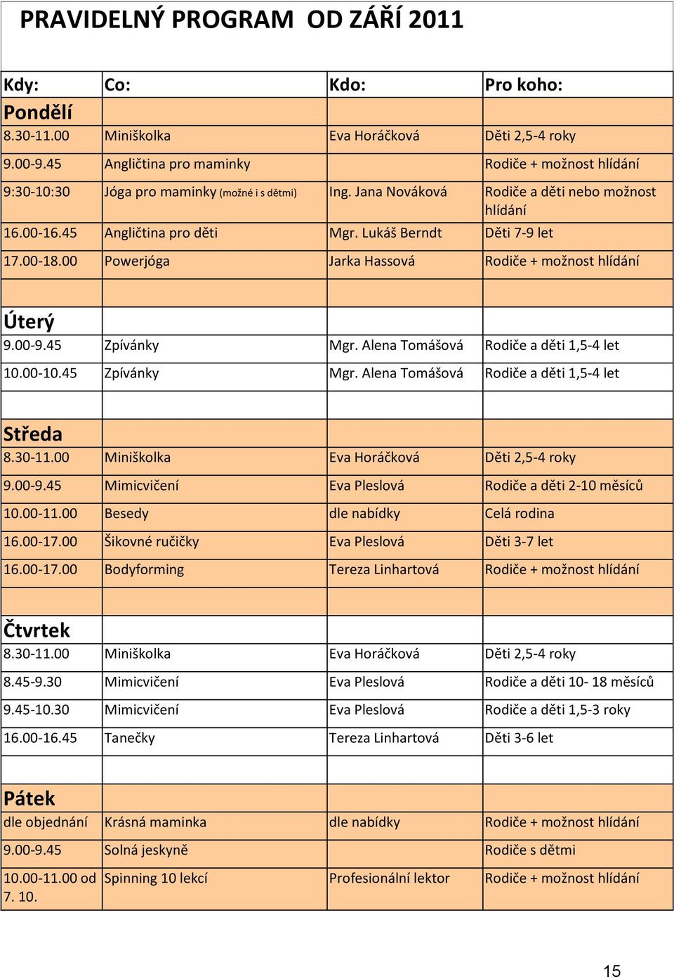 Lukáš Berndt Děti 7-9 let 17.00-18.00 Powerjóga Jarka Hassová Rodiče + možnost hlídání Úterý 9.00-9.45 Zpívánky Mgr. Alena Tomášová Rodiče a děti 1,5-4 let 10.00-10.45 Zpívánky Mgr. Alena Tomášová Rodiče a děti 1,5-4 let Středa 8.