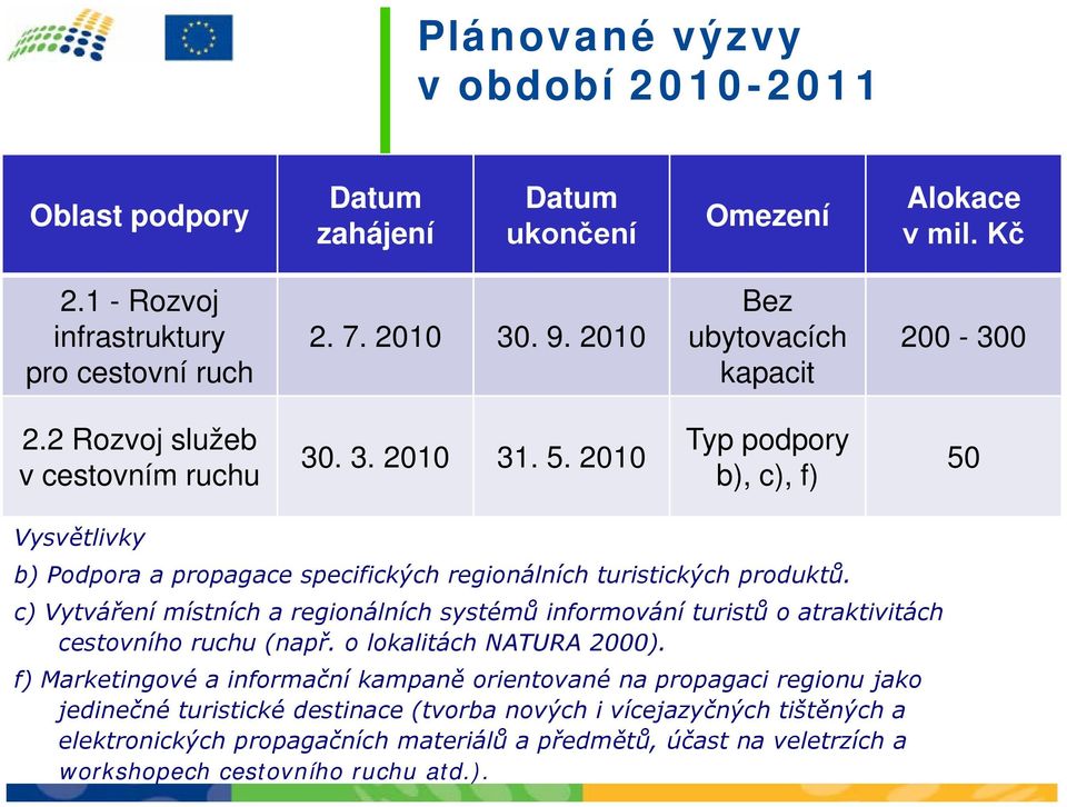 2010 Typ podpory b), c), f) 50 Vysvětlivky b) Podpora a propagace specifických regionálních turistických produktů.