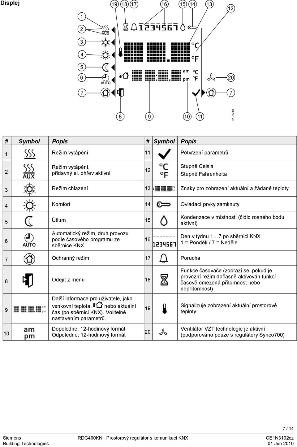 rosného bodu aktivní) 6 Automatický režim, druh provozu podle časového programu ze sběrnice KNX 16 Den v týdnu 1 7 po sběrnici KNX 1 = Pondělí / 7 = Neděle 7 Ochranný režim 17 Porucha 8 Odejít z menu