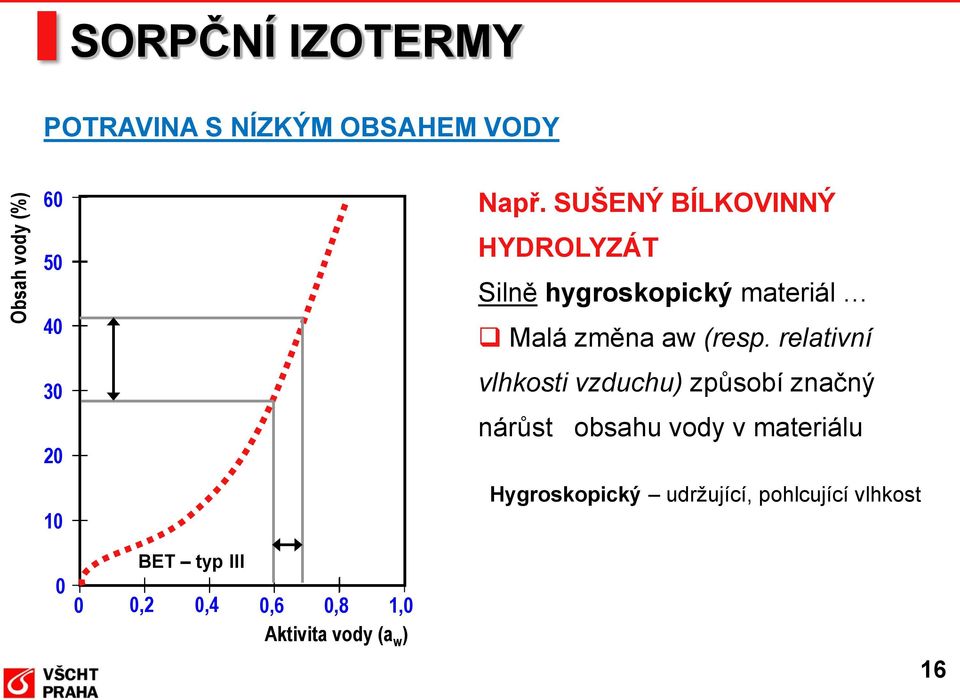 relativní vlhkosti vzduchu) způsobí značný nárůst obsahu vody v materiálu