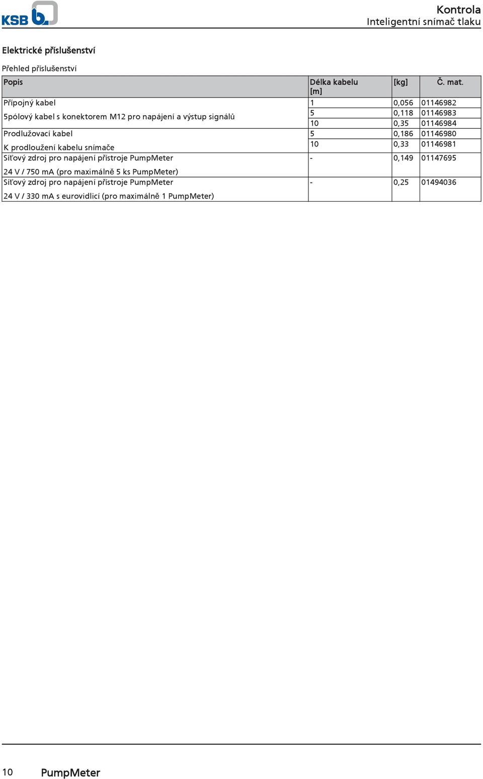 ks PumpMeter) Síťový zdroj pro napájení přístroje PumpMeter 24 V / 330 ma s eurovidlicí (pro maximálně 1 PumpMeter) Délka kabelu [m]