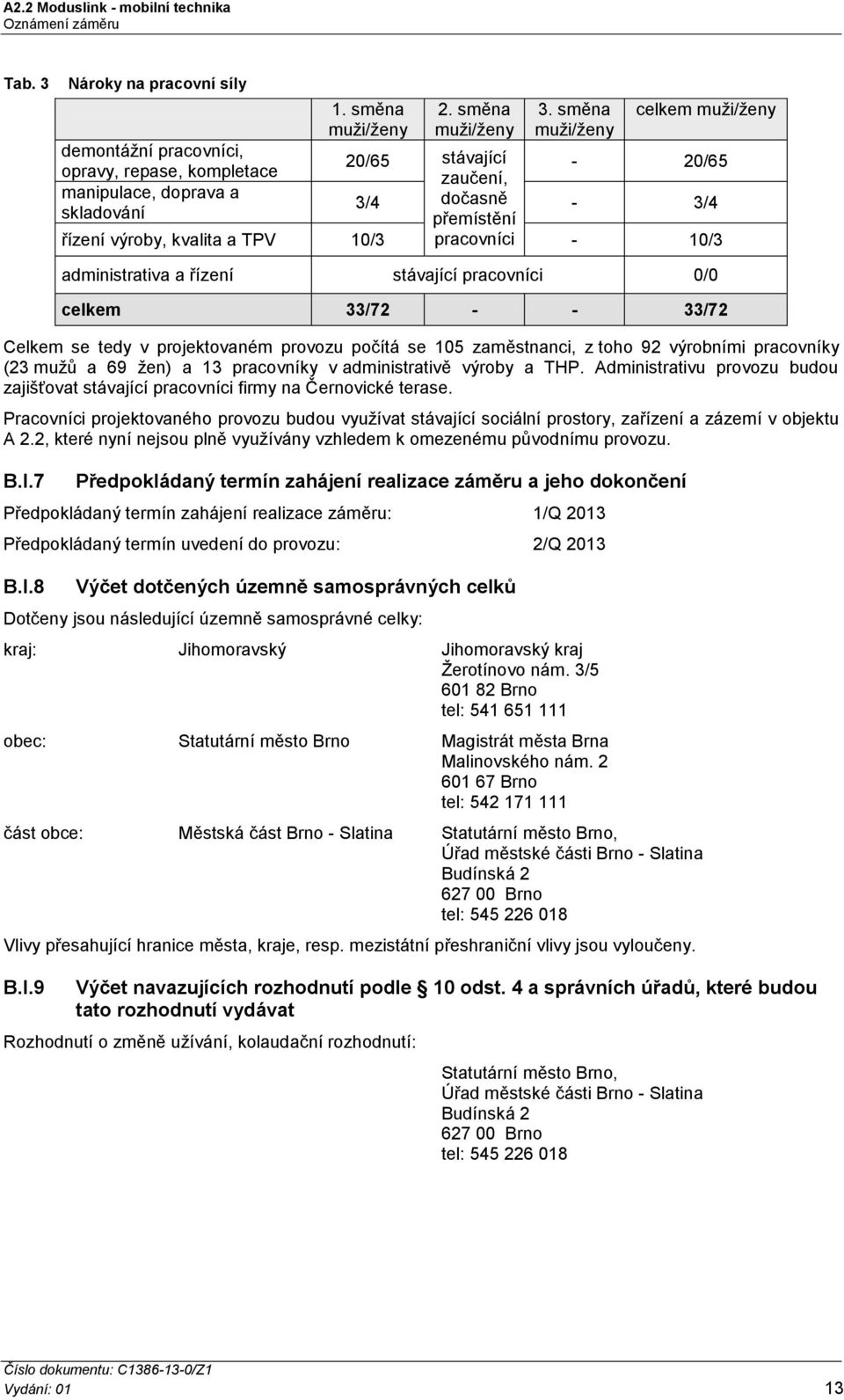 kvalita a TPV 10/3 pracovníci - 10/3 administrativa a řízení stávající pracovníci 0/0 celkem 33/72 - - 33/72 Celkem se tedy v projektovaném provozu počítá se 105 zaměstnanci, z toho 92 výrobními