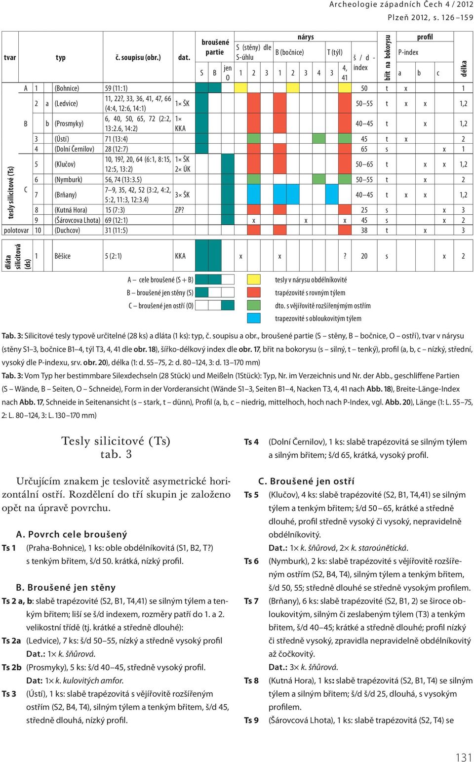 , 33, 36, 41, 47, 66 1 ŠK (4: 4, 12 : 6, 14 : 1) 50 55 t x x 1,2 B b (Prosmyky) 6, 40, 50, 65, 72 (2: 2, 1 13 : 2.