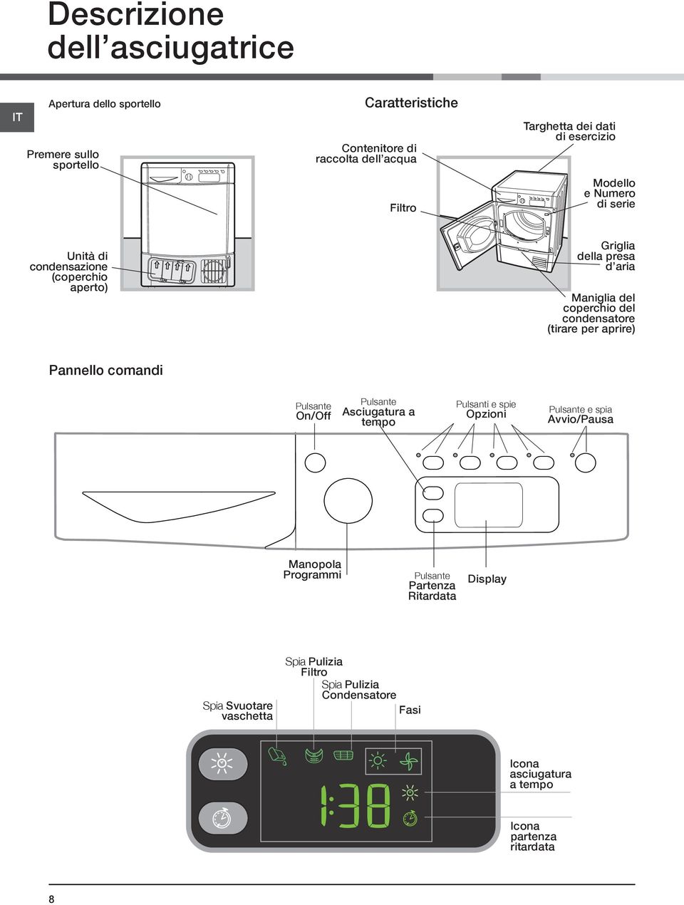 (tirare per aprire) Pannello comandi Pulsante On/Off Pulsante Asciugatura a tempo Pulsanti e spie Opzioni Pulsante e spia Avvio/Pausa Manopola Programmi