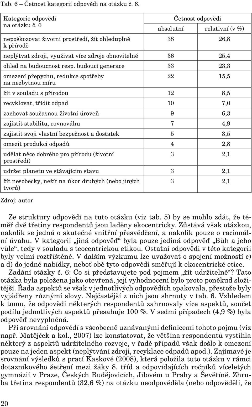 budoucí generace 33 23,3 omezení přepychu, redukce spotřeby 22 15,5 na nezbytnou míru žít v souladu s přírodou 12 8,5 recyklovat, třídit odpad 10 7,0 zachovat současnou životní úroveň 9 6,3 zajistit