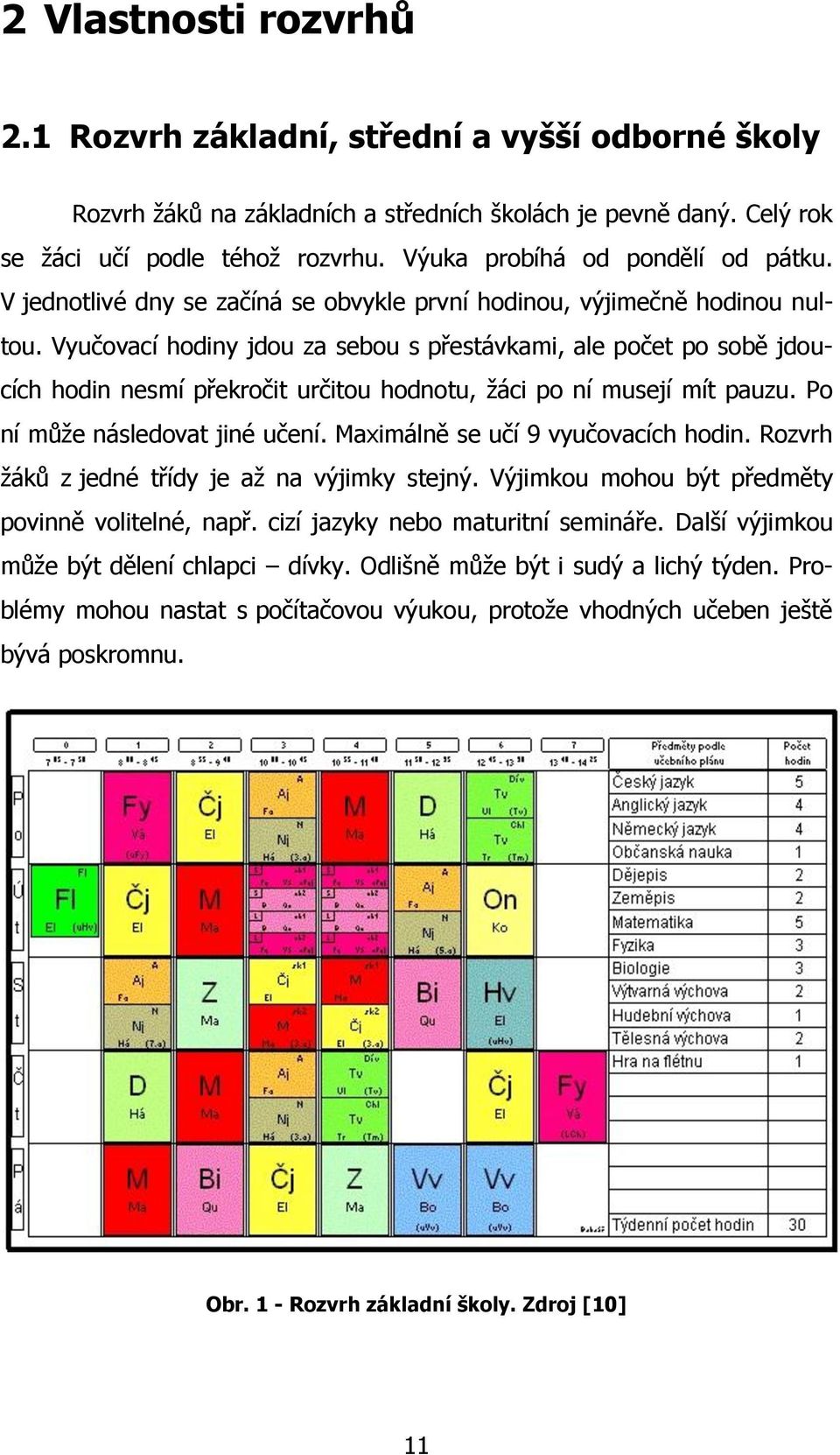 Vyučovací hodiny jdou za sebou s přestávkami, ale počet po sobě jdoucích hodin nesmí překročit určitou hodnotu, ţáci po ní musejí mít pauzu. Po ní můţe následovat jiné učení.