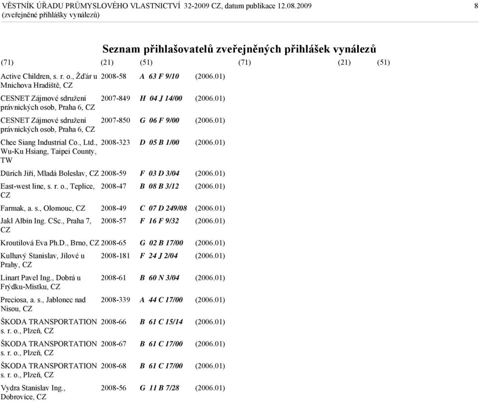 Siang Industrial Co., Ltd., 2008-323 Wu-Ku Hsiang, Taipei County, TW Dürich Jiří, Mladá Boleslav, 2008-59 East-west line, s. r. o., Teplice, 2008-47 Farmak, a. s., Olomouc, 2008-49 Jakl Albín Ing.