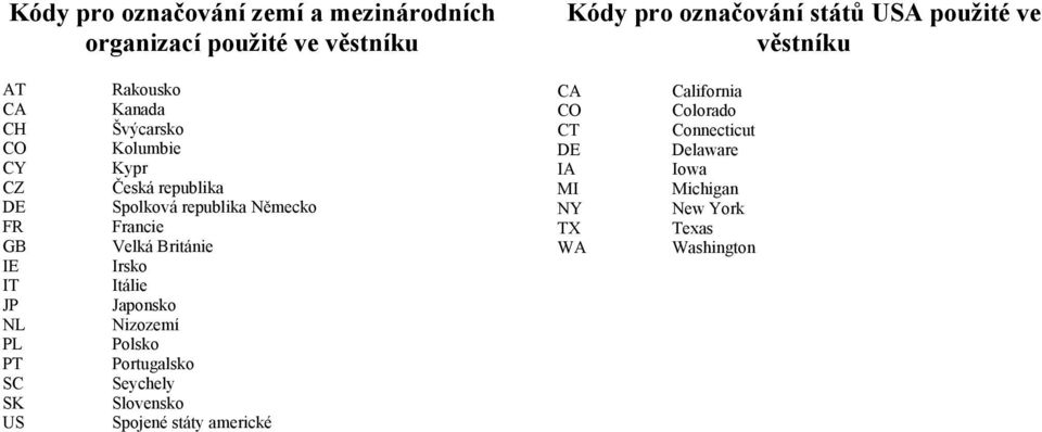 Spolková republika Německo Francie Velká Británie Irsko Itálie Japonsko Nizozemí Polsko Portugalsko Seychely Slovensko