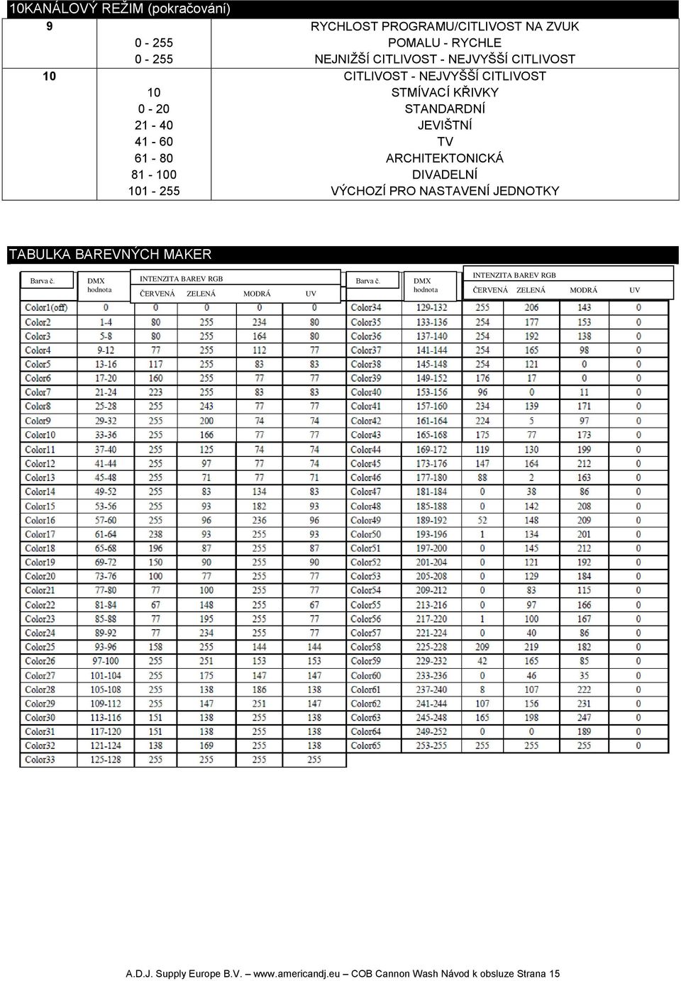 DIVADELNÍ VÝCHOZÍ PRO NASTAVENÍ JEDNOTKY TABULKA BAREVNÝCH MAKER Barva č. DMX INTENZITA BAREV RGB Barva č.