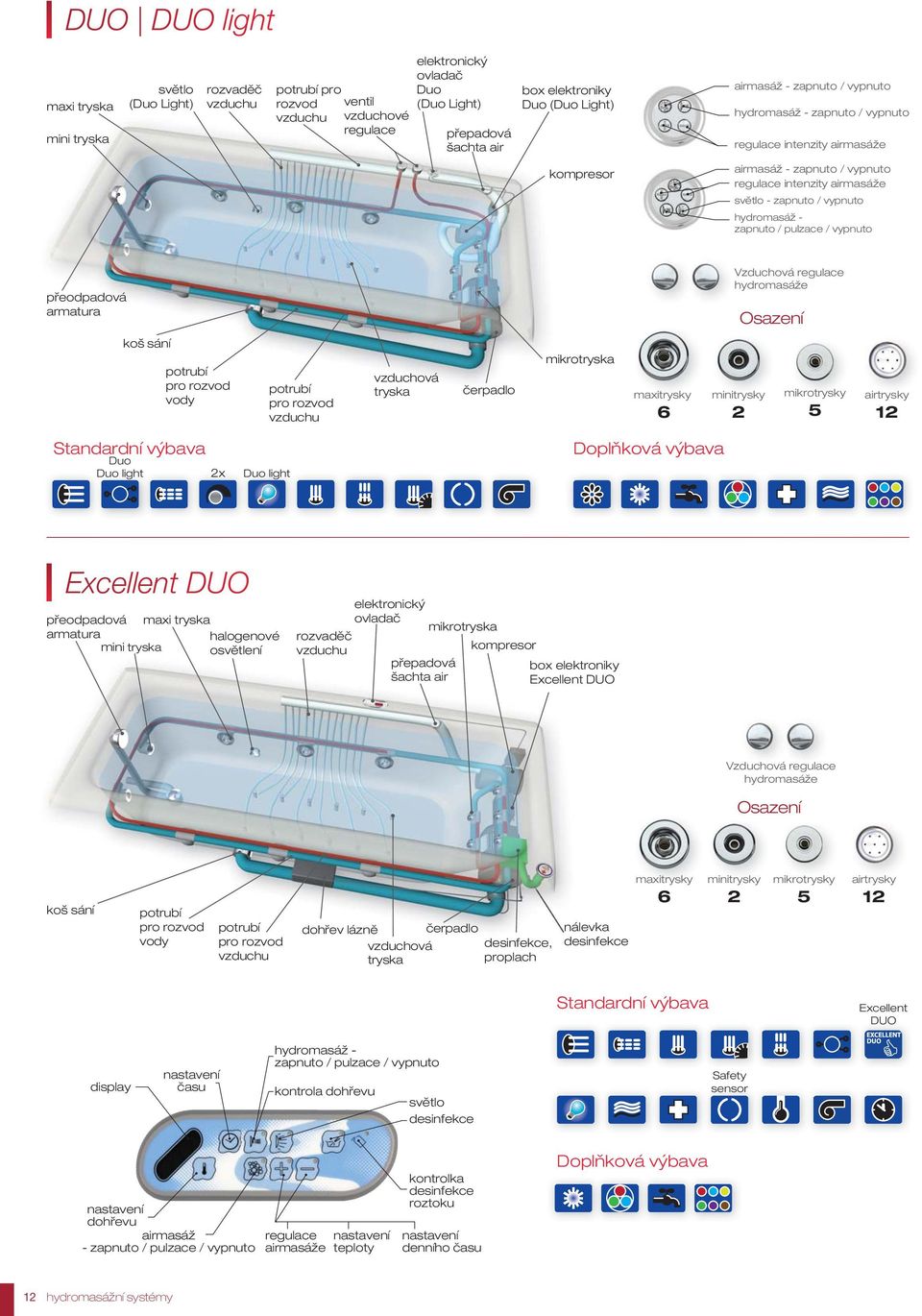 zapnuto / vypnuto hydromasáž - zapnuto / pulzace / vypnuto přeodpadová armatura Vzduchová regulace hydromasáže Osazení koš sání potrubí pro rozvod vody potrubí pro rozvod vzduchu vzduchová tryska