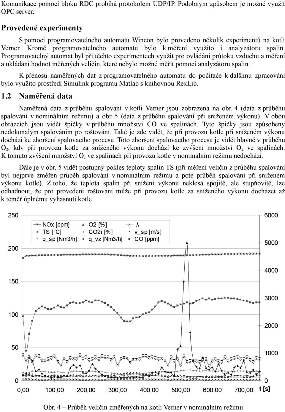 Programovatelný automat byl při těchto experimentech využit pro ovládání průtoku vzduchu a měření a ukládání hodnot měřených veličin, které nebylo možné měřit pomocí analyzátoru spalin.