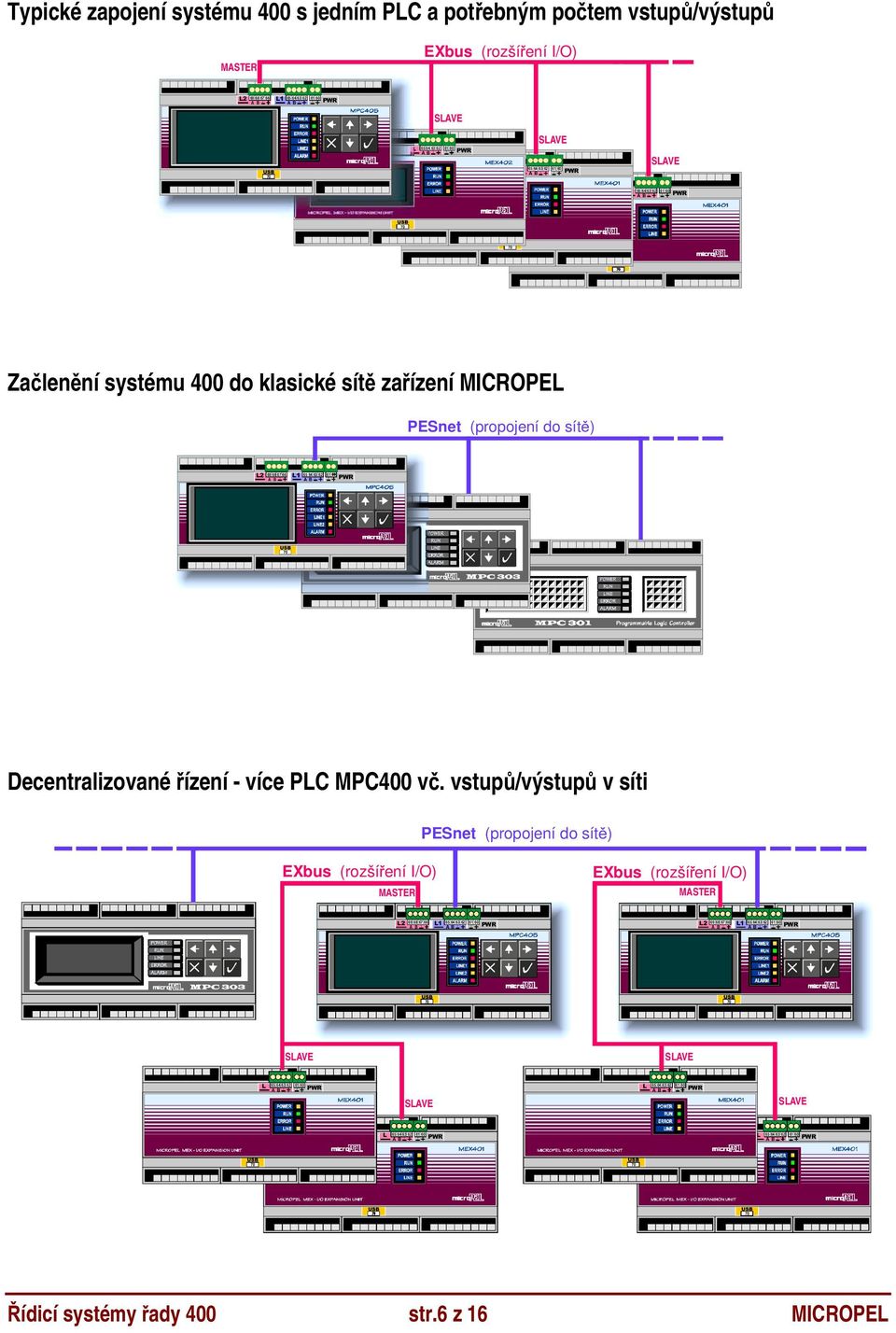 řízení - více PLC MPC400 vč.