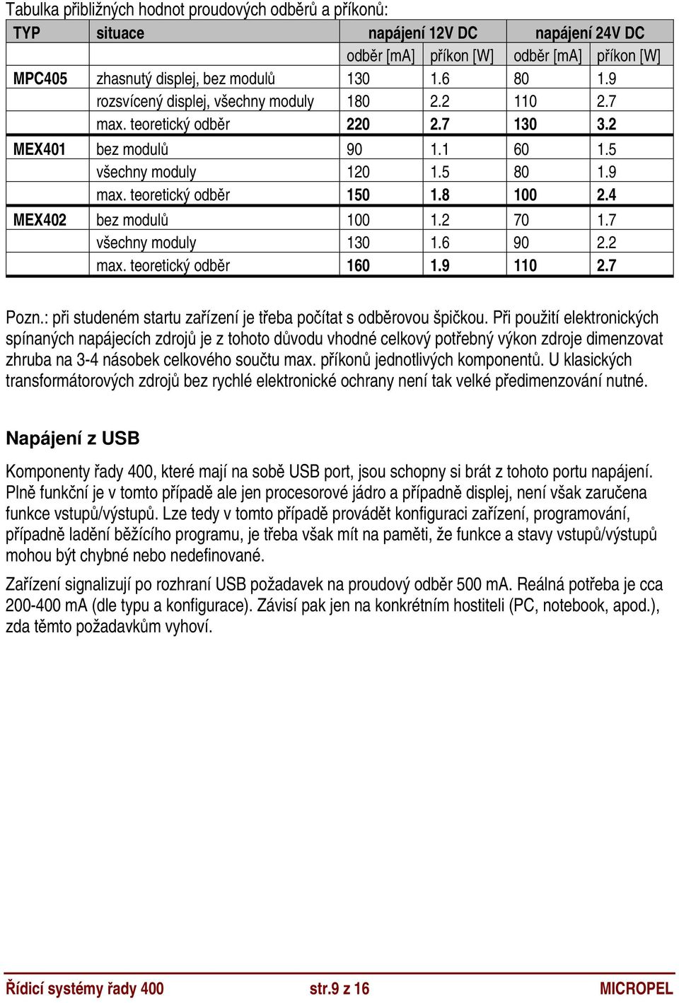 4 MEX402 bez modulů 100 1.2 1.7 všechny moduly 130 1.6 90 2.2 max. teoretický odběr 160 1.9 110 2.7 Pozn.: při studeném startu zařízení je třeba počítat s odběrovou špičkou.