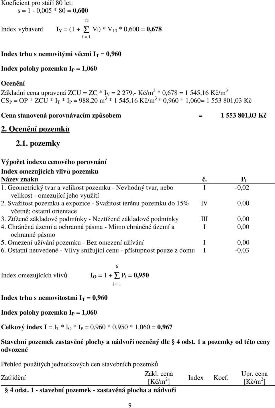 porovnávacím způsobem = 1 553 801,03 Kč 2. Ocenění pozemků 2.1. pozemky Výpočet indexu cenového porovnání Index omezujících vlivů pozemku Název znaku č. P i 1.