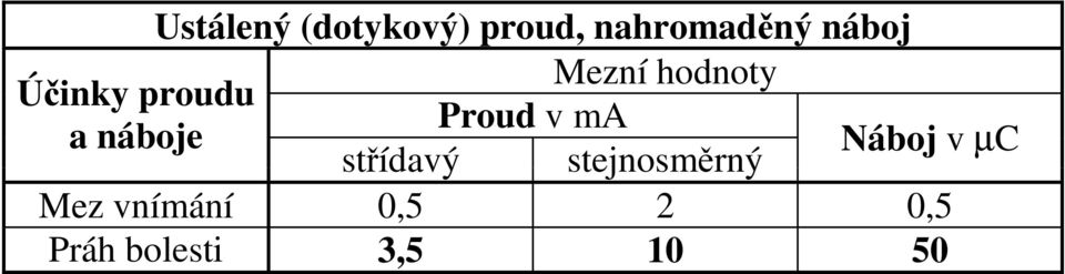 ma a náboje Náboj v µc střídavý