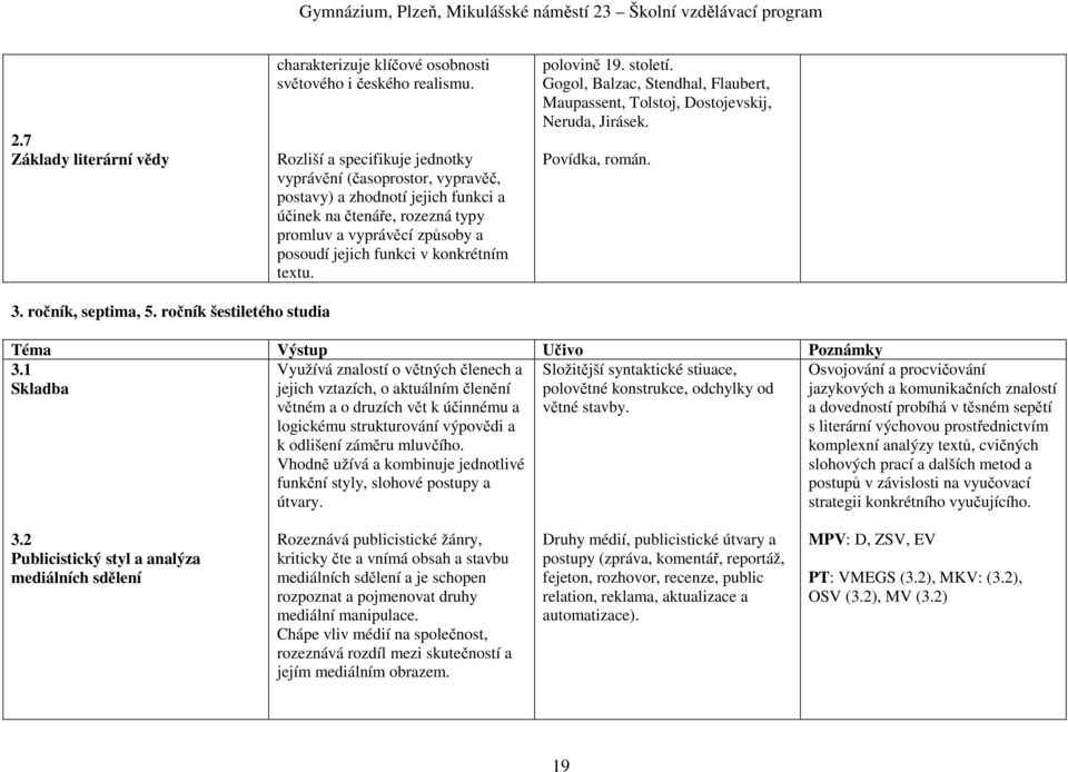 textu. polovině 19. století. Gogol, Balzac, Stendhal, Flaubert, Maupassent, Tolstoj, Dostojevskij, Neruda, Jirásek. Povídka, román. 3. ročník, septima, 5.