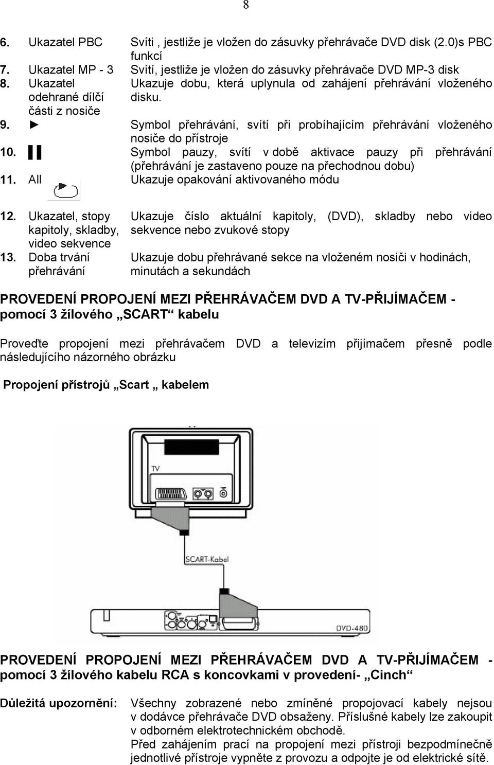 Symbol pauzy, svítí v době aktivace pauzy při přehrávání (přehrávání je zastaveno pouze na přechodnou dobu) 11. All Ukazuje opakování aktivovaného módu 12.