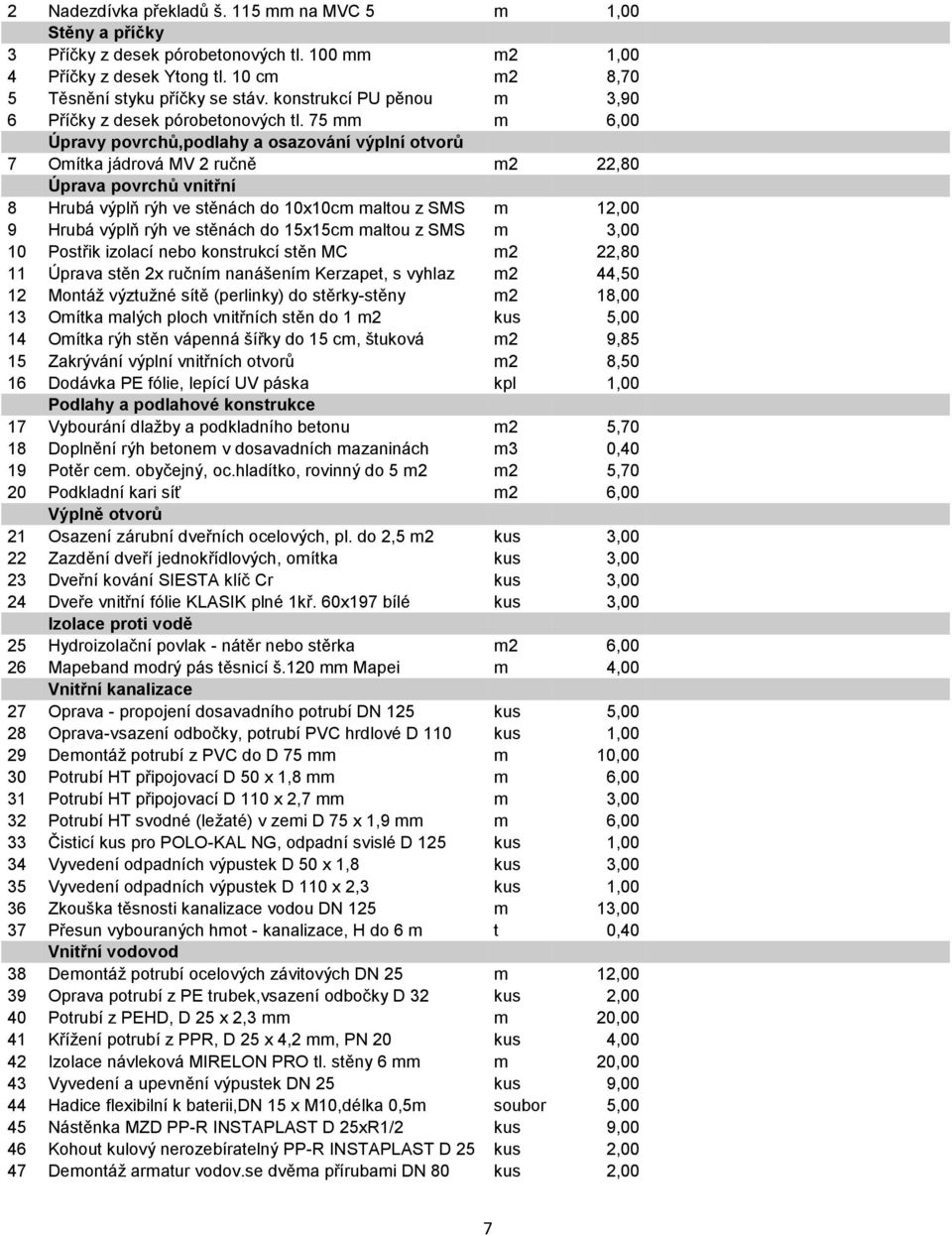 75 mm m 6,00 Úpravy povrchů,podlahy a osazování výplní otvorů 7 Omítka jádrová MV 2 ručně m2 22,80 Úprava povrchů vnitřní 8 Hrubá výplň rýh ve stěnách do 10x10cm maltou z SMS m 12,00 9 Hrubá výplň