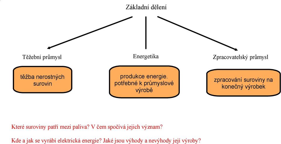 potřebné k průmyslové výrobě zpracování suroviny na konečný výrobek Které