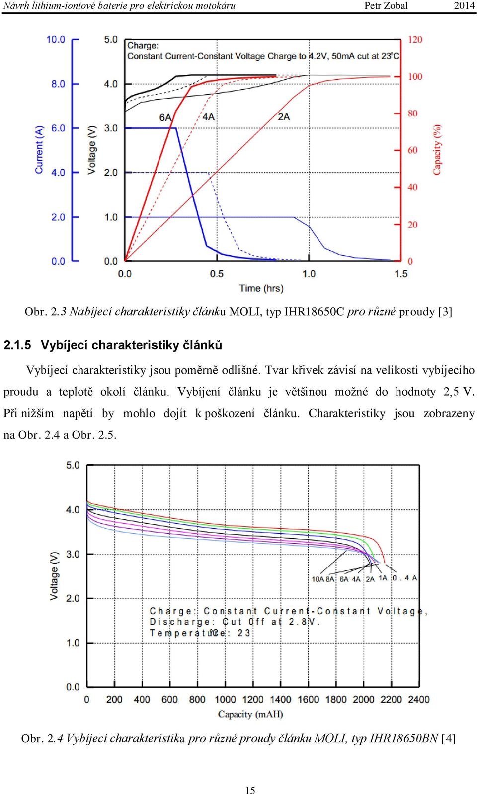 Tvar křivek závisí na velikosti vybíjecího proudu a teplotě okolí článku.