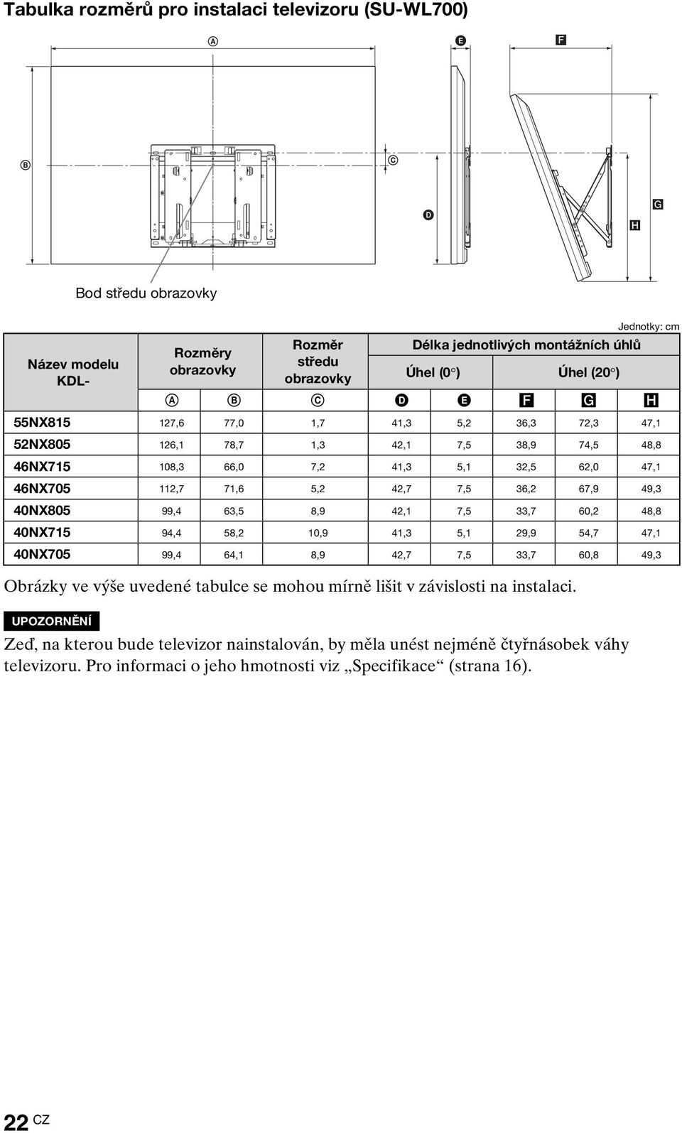 36,2 67,9 49,3 40NX805 99,4 63,5 8,9 42,1 7,5 33,7 60,2 48,8 40NX715 94,4 58,2 10,9 41,3 5,1 29,9 54,7 47,1 40NX705 99,4 64,1 8,9 42,7 7,5 33,7 60,8 49,3 Obrázky ve výše uvedené tabulce se mohou