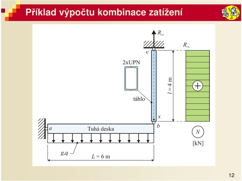 kombinace