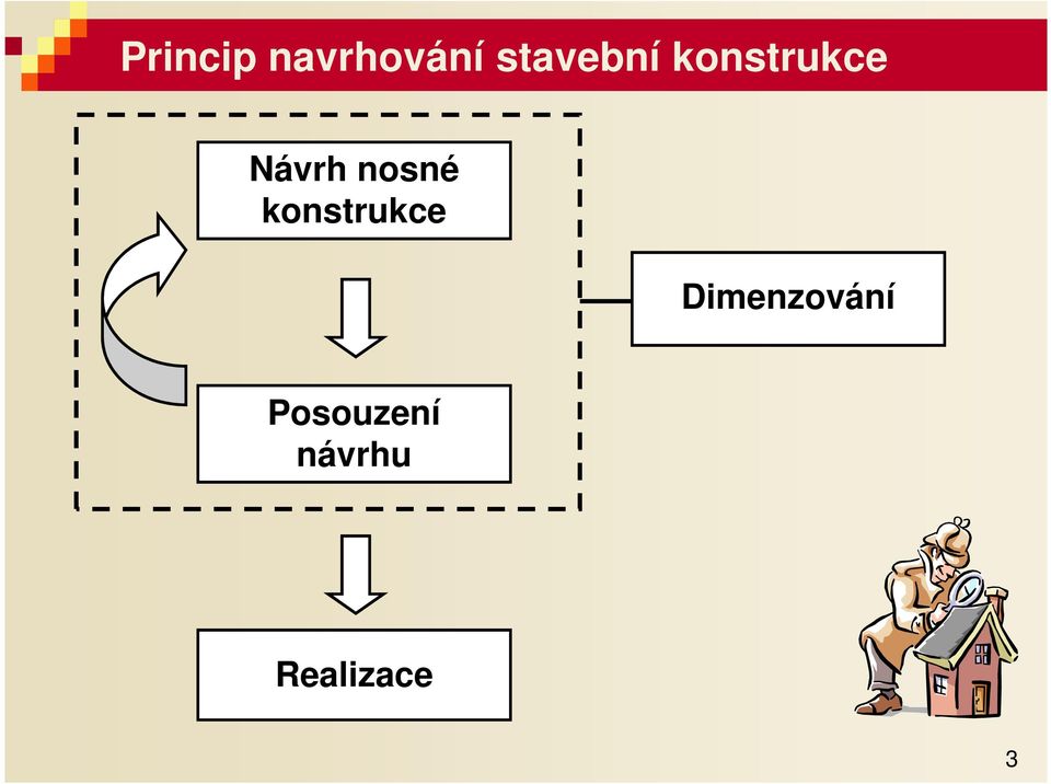 nosné konstrukce