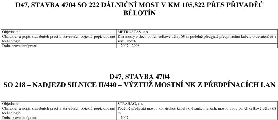 dodané Dva mosty o třech polích celkové délky 89 m podélně předpjaté předpínacími kabely o devatenácti a šesti lanech Doba provedení prací: