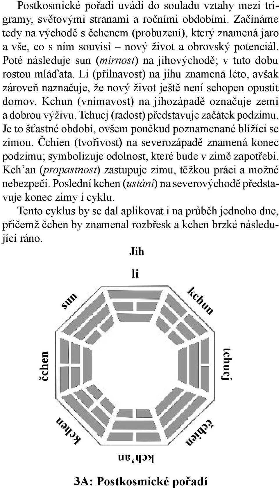 Li (přilnavost) na jihu znamená léto, avšak zároveň naznačuje, že nový život ještě není schopen opustit domov. Kchun (vnímavost) na jihozápadě označuje zemi a dobrou výživu.