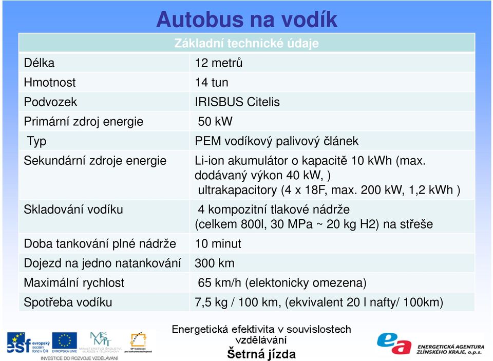 palivový článek Li-ion akumulátor o kapacitě 10 kwh (max. dodávaný výkon 40 kw, ) ultrakapacitory (4 x 18F, max.