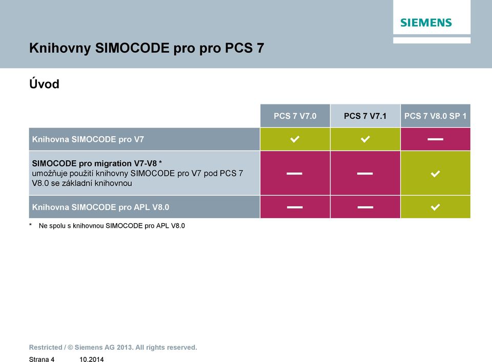 použití knihovny SIMOCODE pro V7 pod PCS 7 V8.