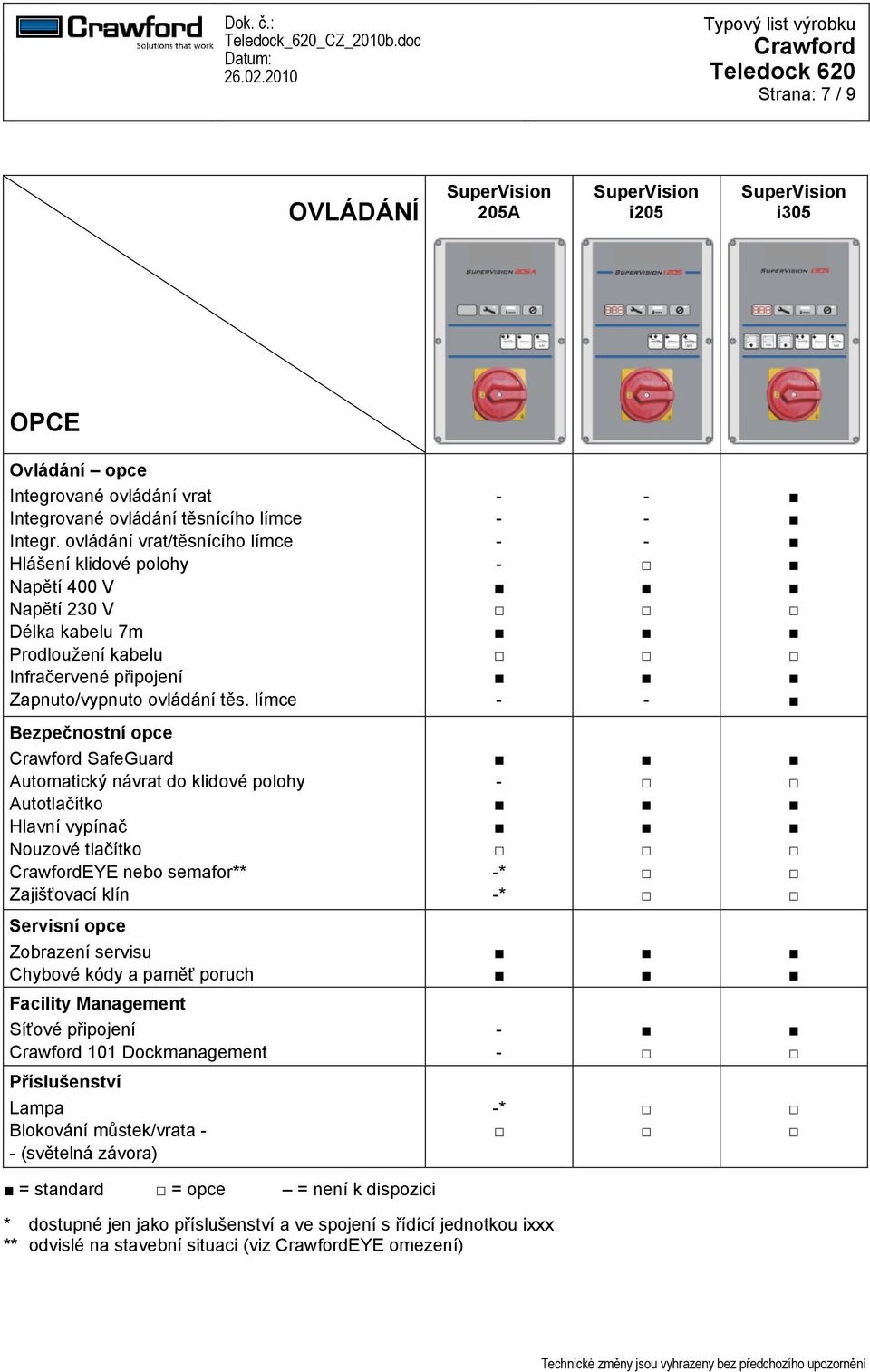 límce Bezpečnostní opce SafeGuard Automatický návrat do klidové polohy Autotlačítko Hlavní vypínač Nouzové tlačítko EYE nebo semafor** Zajišťovací klín * * Servisní opce Zobrazení servisu Chybové